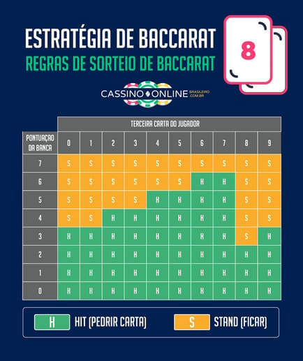 Estrategia bacara